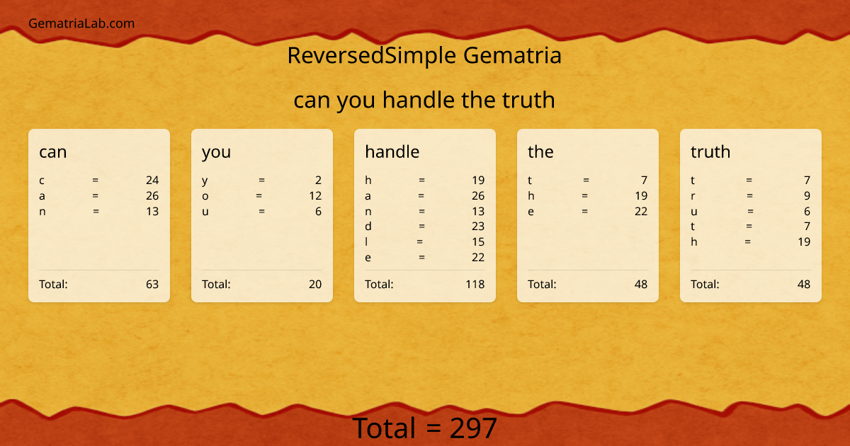 can you handle the truth in reversedSimple Gematria